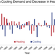 Image for article titled 10 Charts That Show How The Climate Has Already Changed